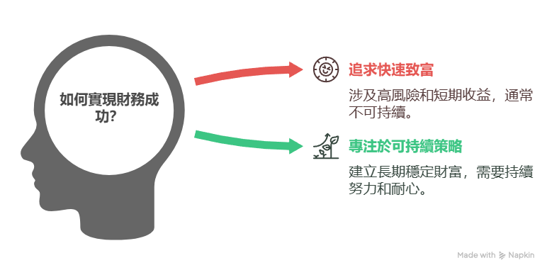 數位創業者的高效能工作法：善用零碎時間創造被動收入 - 如何實現財務成功
