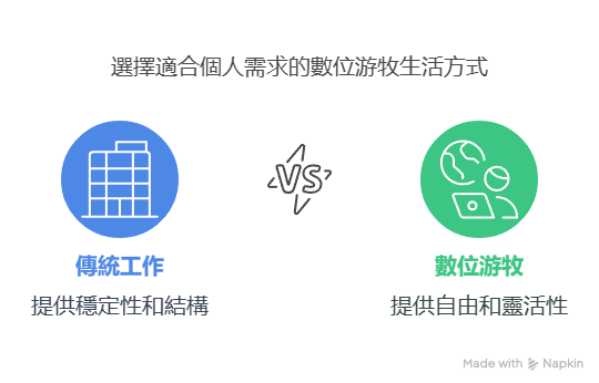 月入10萬的數位游牧秘笈：5步驟揭密 - 數位遊牧生活